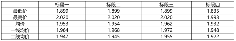 解析中廣核8.8GW組件開標結(jié)果：價格分化明顯，未來形勢難測！