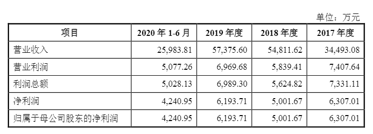 光伏企業(yè)歐晶科技成功過會(huì)！