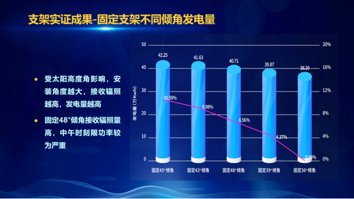 31家廠商、69種產(chǎn)品、161種實(shí)驗(yàn)方案，國家光伏儲(chǔ)能實(shí)證實(shí)驗(yàn)平臺(tái)“動(dòng)真格”了！