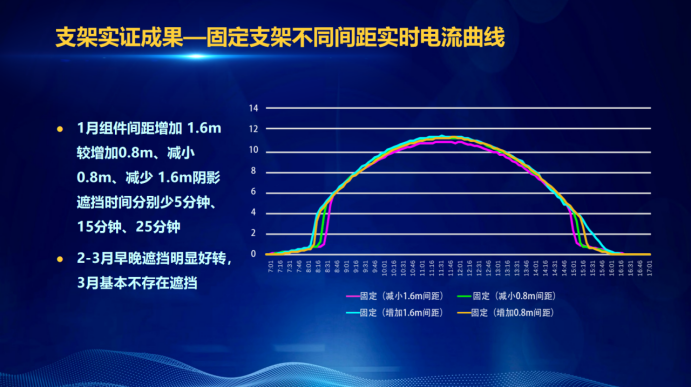 31家廠商、69種產(chǎn)品、161種實(shí)驗(yàn)方案，國家光伏儲(chǔ)能實(shí)證實(shí)驗(yàn)平臺(tái)“動(dòng)真格”了！