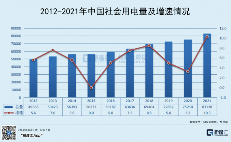 光伏行業(yè)“水深魚大”，各路資本紛紛“殺入”！