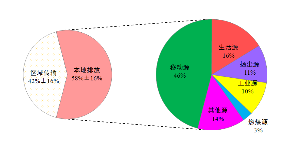 推進(jìn)“油換電”：北京力爭(zhēng)2025年新能源車(chē)達(dá)200萬(wàn)輛