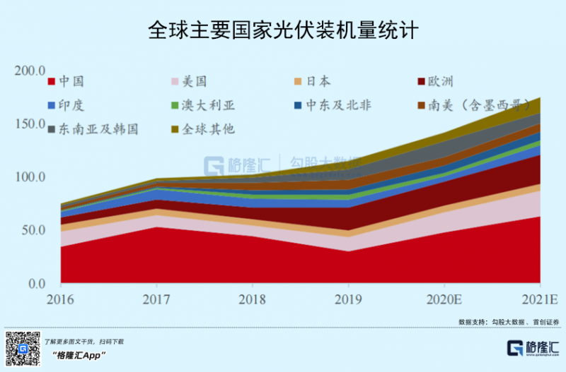 光伏行業(yè)“水深魚大”，各路資本紛紛“殺入”！