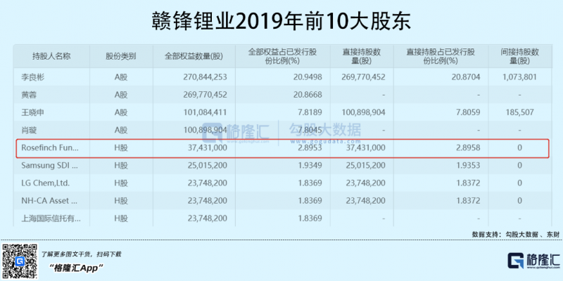 光伏行業(yè)“水深魚大”，各路資本紛紛“殺入”！