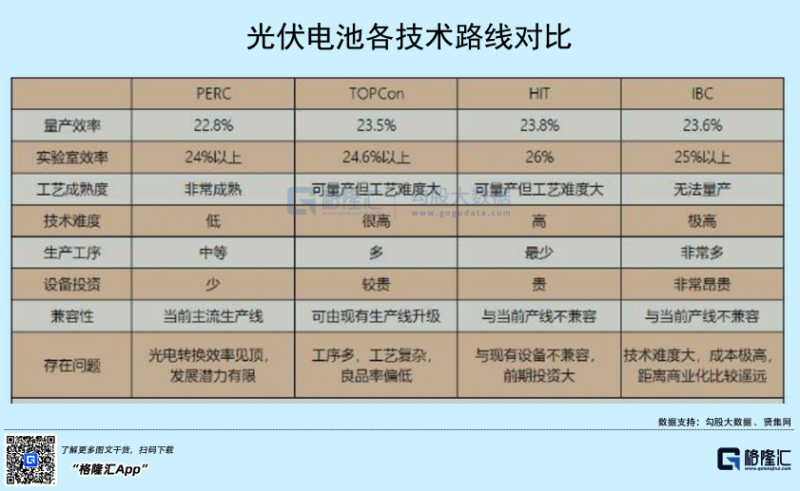 光伏行業(yè)“水深魚大”，各路資本紛紛“殺入”！