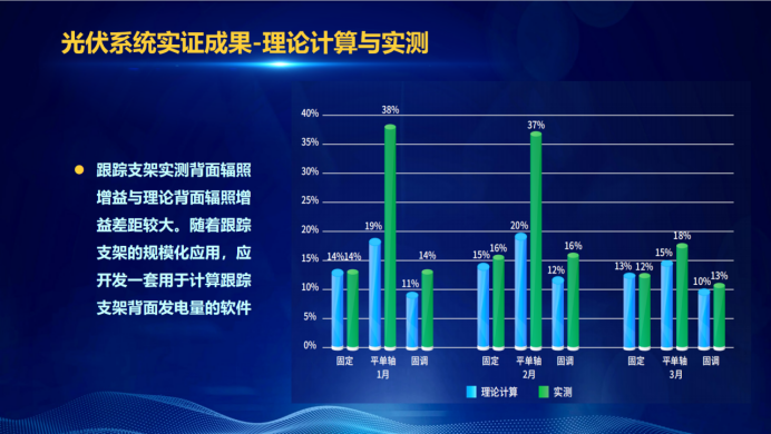 31家廠商、69種產(chǎn)品、161種實(shí)驗(yàn)方案，國家光伏儲(chǔ)能實(shí)證實(shí)驗(yàn)平臺(tái)“動(dòng)真格”了！