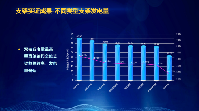 31家廠商、69種產(chǎn)品、161種實(shí)驗(yàn)方案，國(guó)家光伏儲(chǔ)能實(shí)證實(shí)驗(yàn)平臺(tái)“動(dòng)真格”了！