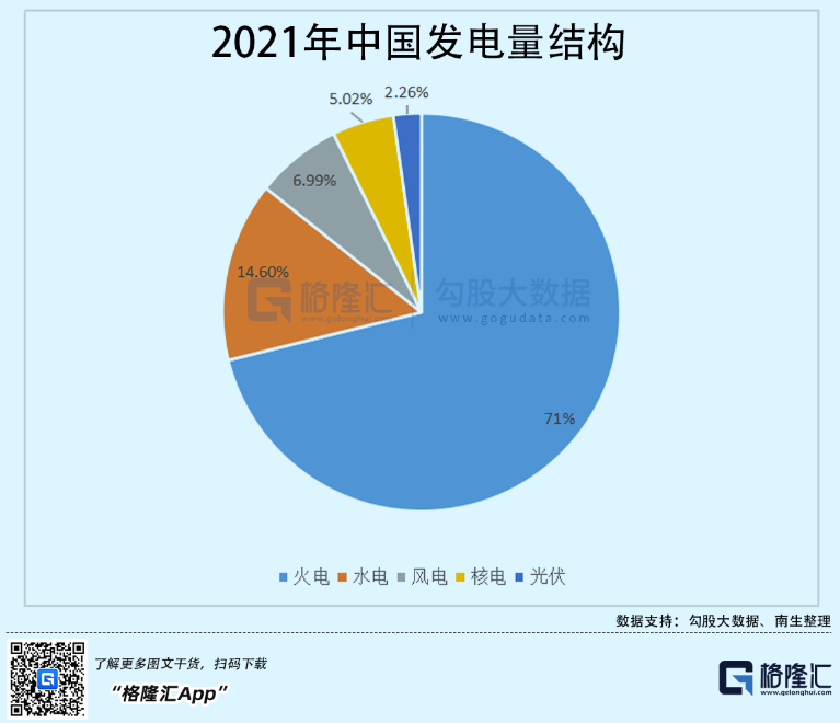 光伏行業(yè)“水深魚大”，各路資本紛紛“殺入”！