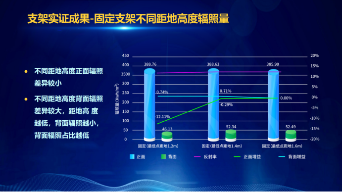 31家廠商、69種產(chǎn)品、161種實(shí)驗(yàn)方案，國家光伏儲(chǔ)能實(shí)證實(shí)驗(yàn)平臺(tái)“動(dòng)真格”了！