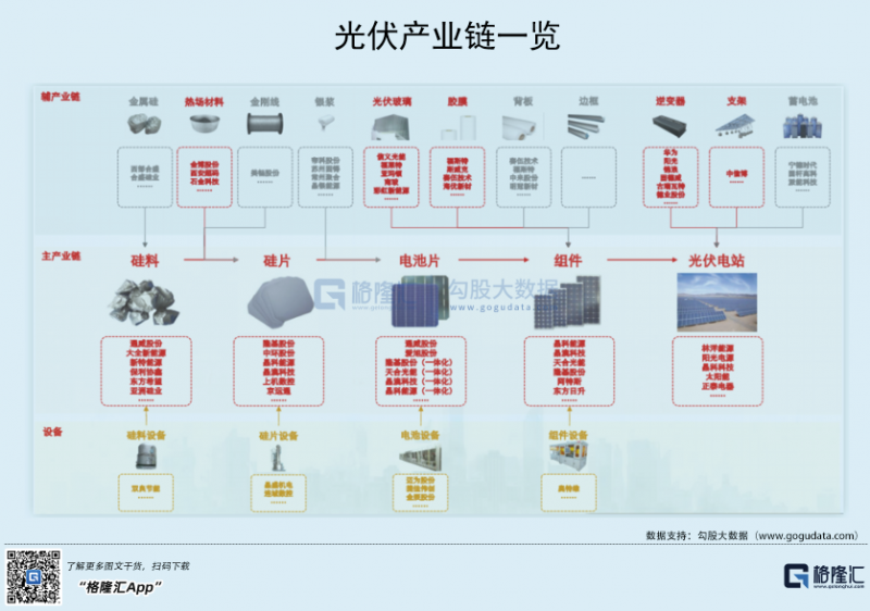 光伏行業(yè)“水深魚大”，各路資本紛紛“殺入”！