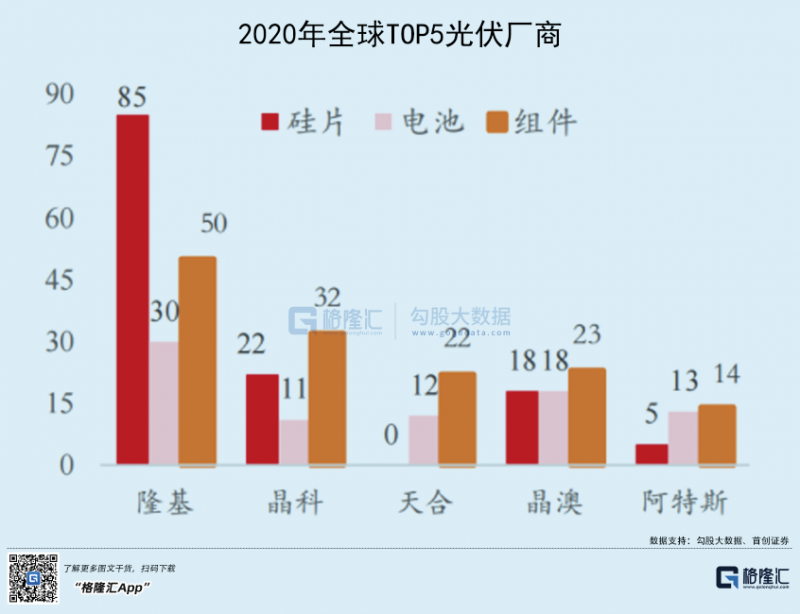 光伏行業(yè)“水深魚大”，各路資本紛紛“殺入”！