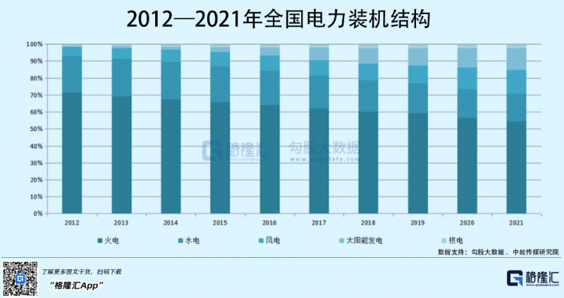 光伏行業(yè)“水深魚大”，各路資本紛紛“殺入”！