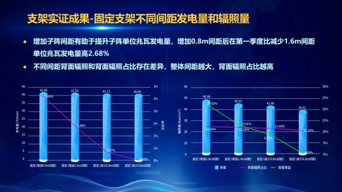 31家廠商、69種產(chǎn)品、161種實(shí)驗(yàn)方案，國家光伏儲(chǔ)能實(shí)證實(shí)驗(yàn)平臺(tái)“動(dòng)真格”了！