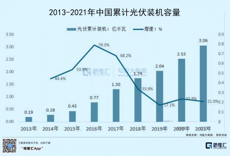 光伏行業(yè)“水深魚大”，各路資本紛紛“殺入”！