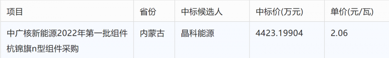 突破2元/瓦！光伏市場需求旺盛，硅料價(jià)格續(xù)漲