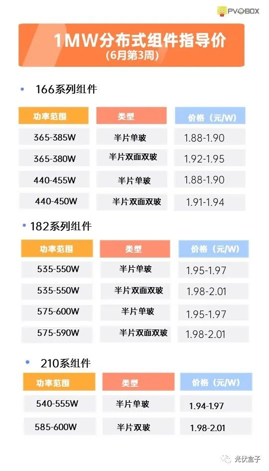 硅料19連漲！市場需求旺盛，短期內(nèi)光伏組件降價(jià)渺茫