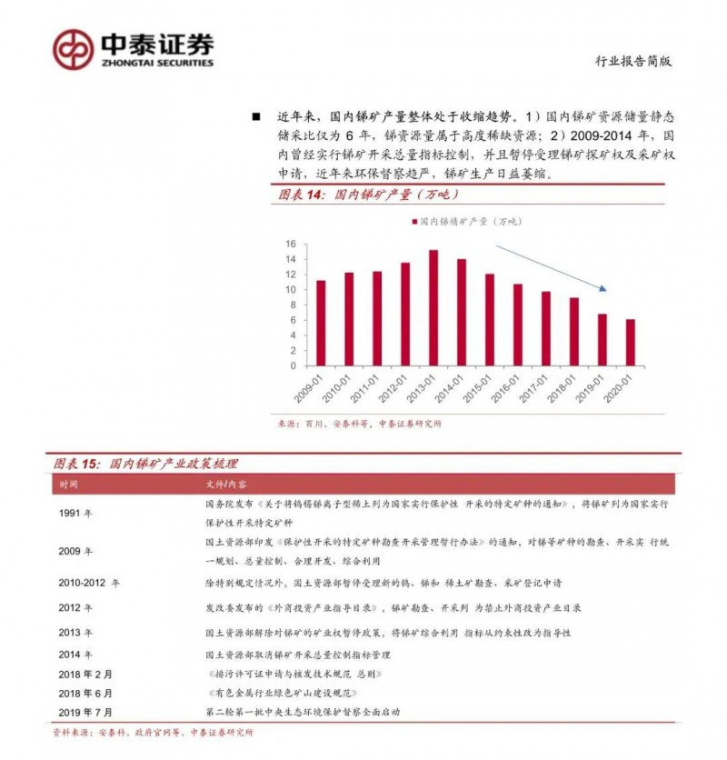 光伏下一個卡脖子環(huán)節(jié)：該材料將嚴(yán)重供不應(yīng)求！