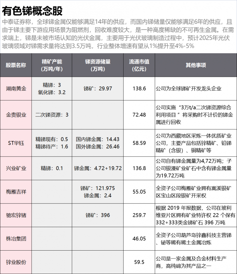 光伏下一個卡脖子環(huán)節(jié)：該材料將嚴(yán)重供不應(yīng)求！