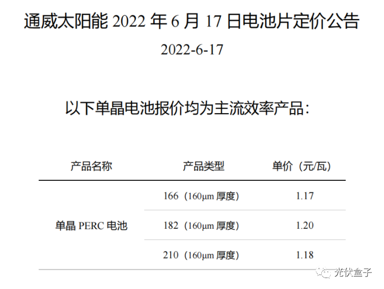 硅料19連漲！市場需求旺盛，短期內(nèi)光伏組件降價(jià)渺茫