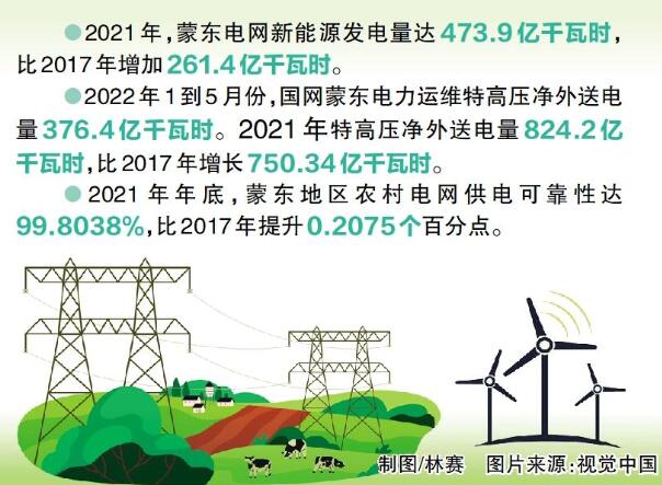 國網(wǎng)蒙東電力：綠色發(fā)展，草原回響