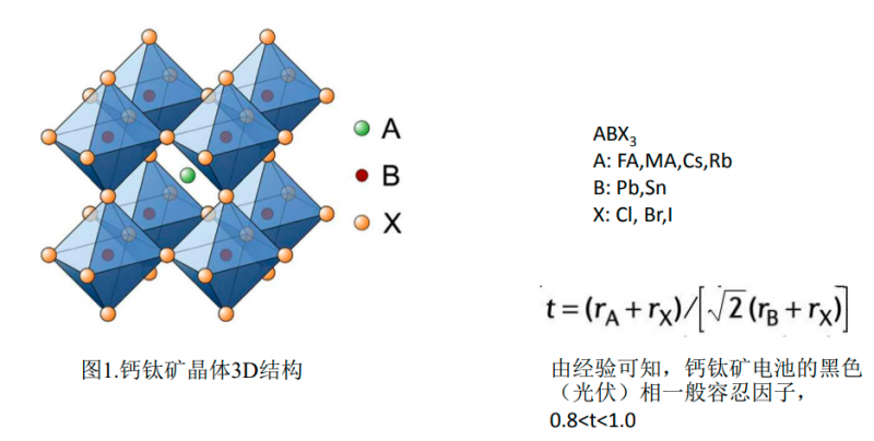 商業(yè)化節(jié)點(diǎn)將至，鈣鈦礦“攪動(dòng)”光伏下一次降本革命