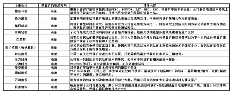 商業(yè)化節(jié)點(diǎn)將至，鈣鈦礦“攪動(dòng)”光伏下一次降本革命