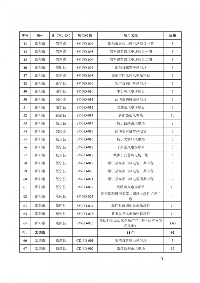 湖南：風(fēng)光項目批復(fù)后半年內(nèi)開工，否則文件作廢