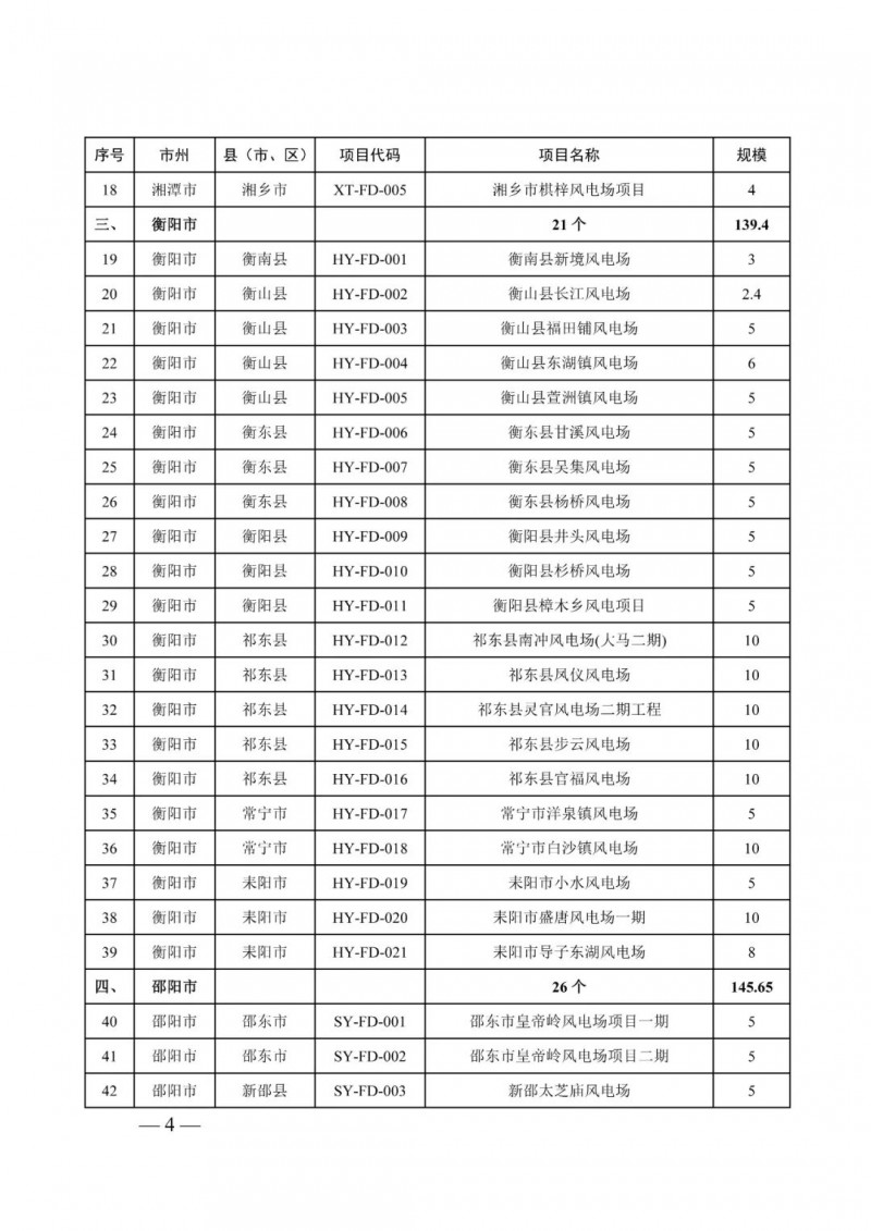湖南：風(fēng)光項目批復(fù)后半年內(nèi)開工，否則文件作廢