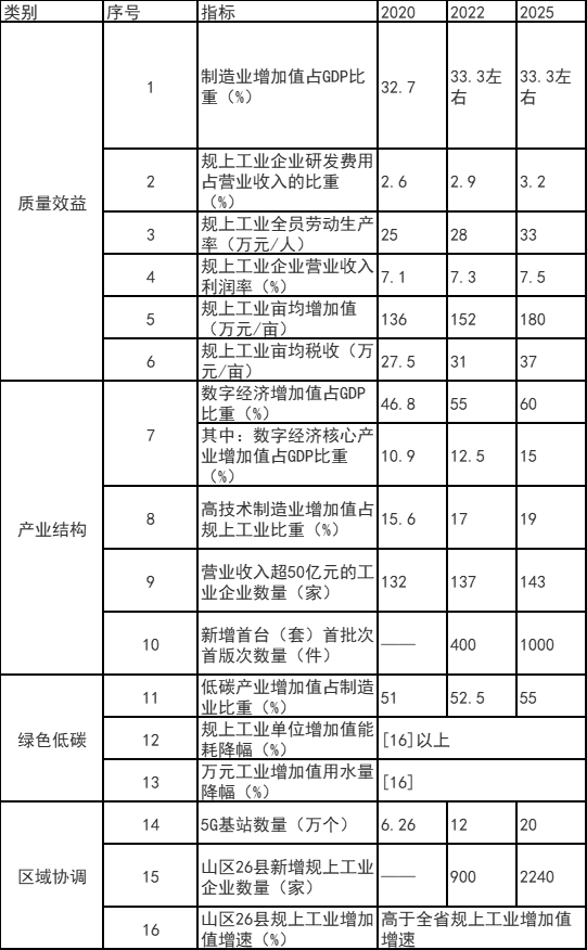 浙江富陽(yáng)區(qū)：鼓勵(lì)工業(yè)廠房、園區(qū)開(kāi)展屋頂光伏應(yīng)用 力爭(zhēng)工業(yè)新建標(biāo)準(zhǔn)廠房屋頂光伏全覆蓋