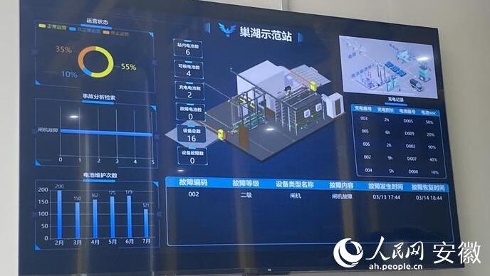 國(guó)內(nèi)首座“車、站、電、網(wǎng)”四位一體商用車綜合能源站亮相合肥