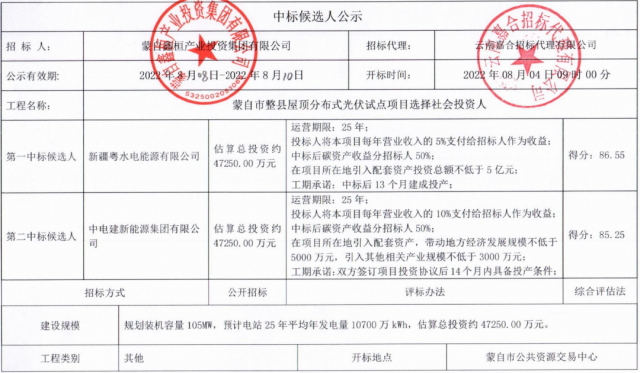 云南蒙自分布式光伏整縣推進：105MW配套5億產(chǎn)業(yè)、5%項目營收、50%碳收益