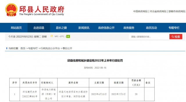 華潤(rùn)電力邱縣風(fēng)電場(chǎng)項(xiàng)目因未辦理消防設(shè)計(jì)審查、消防驗(yàn)收被罰20萬元