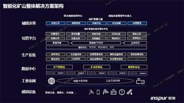 構筑智慧礦山基座，浪潮云海超融合助力西北某礦業(yè)集團轉型升級