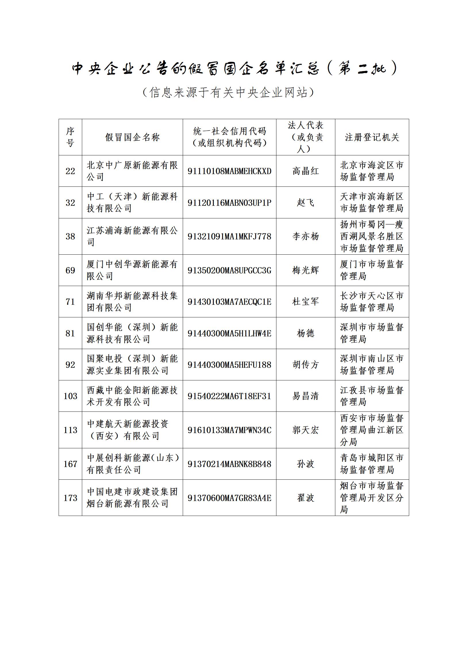 11家新能源企業(yè)上了國(guó)資委打假名單！