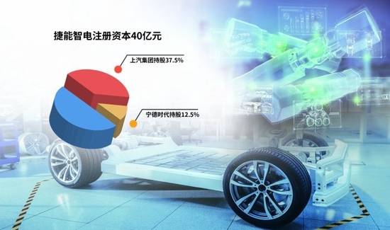 “車電分離”催生新機遇，車企與電池生產(chǎn)商攜手駛?cè)霌Q電賽道