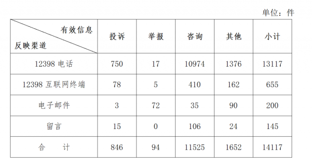 分布式光伏不給并網(wǎng)？補貼發(fā)放和電費結(jié)算慢？國家能源局通報來了