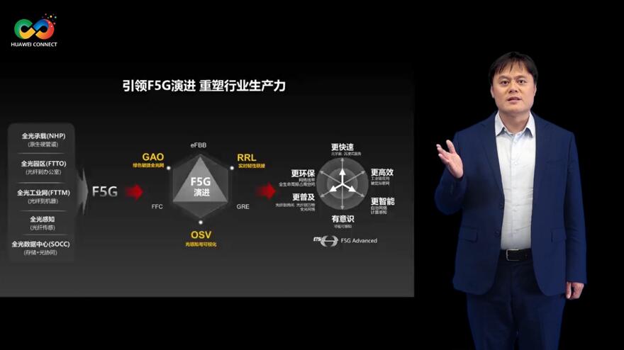 華為深耕行業(yè)場(chǎng)景，積極推進(jìn)F5G演進(jìn)