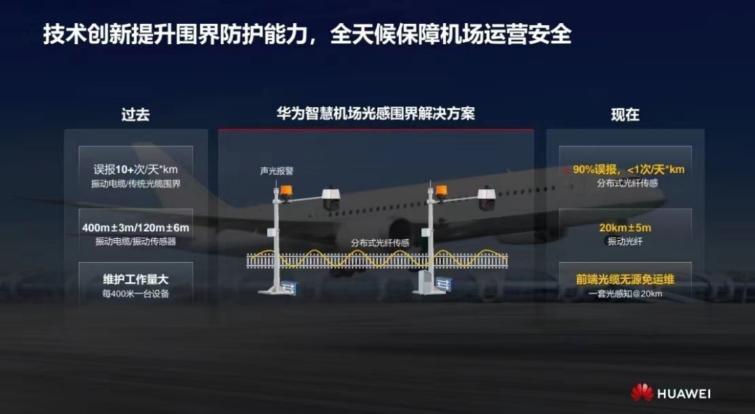 華為發(fā)布智慧機場光感圍界解決方案 實現(xiàn)零漏報、極低誤報
