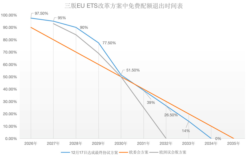 歐盟碳關(guān)稅與歐盟碳市場(chǎng)方案，定了!