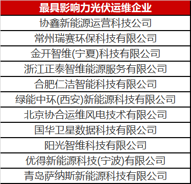 當(dāng)光伏電站遇到了智能運維，奇跡發(fā)生了！