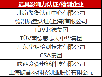 光伏認(rèn)證/檢測行業(yè)異軍突起 未來市場空間不容小覷！
