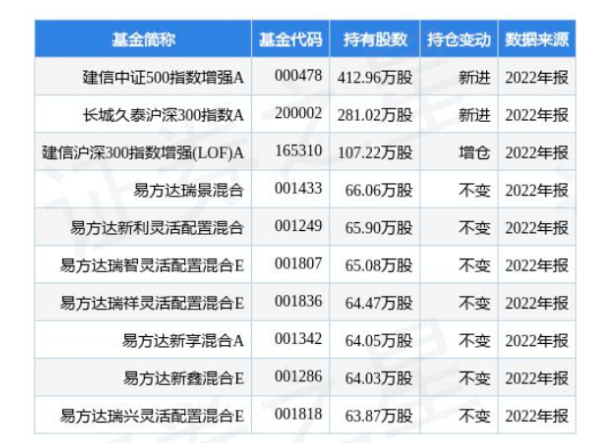 4.24億！桂冠電力加碼光伏