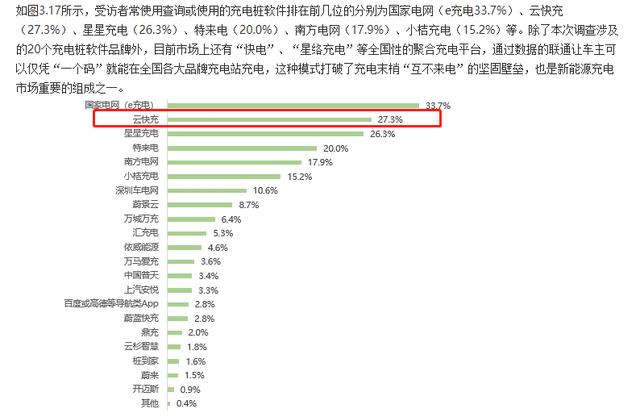 云快充充電網(wǎng)絡(luò)賦力，新能源車主輕松出游