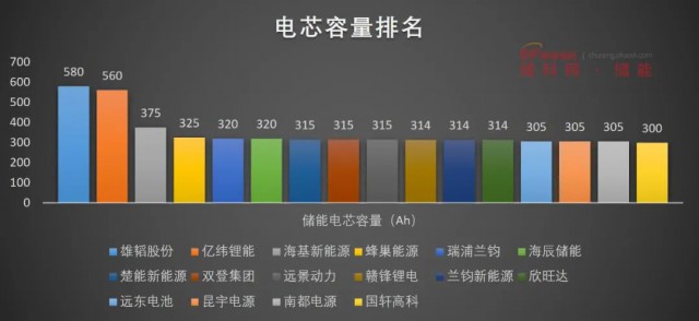 磷酸鐵鋰電池，大容量儲能之路走不通？