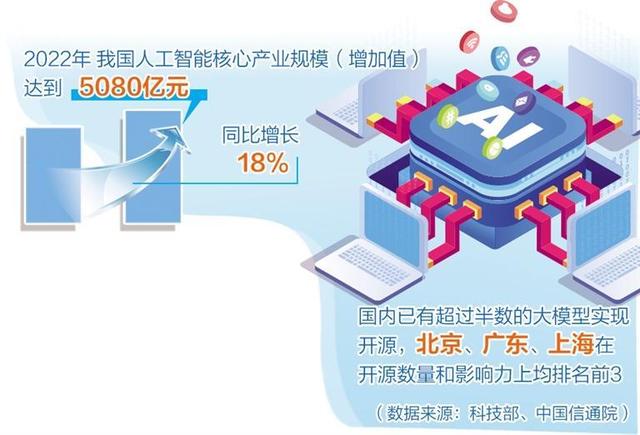 人工智能產(chǎn)業(yè)布局提速，多地聚焦重點(diǎn)方向出臺(tái)政策舉措