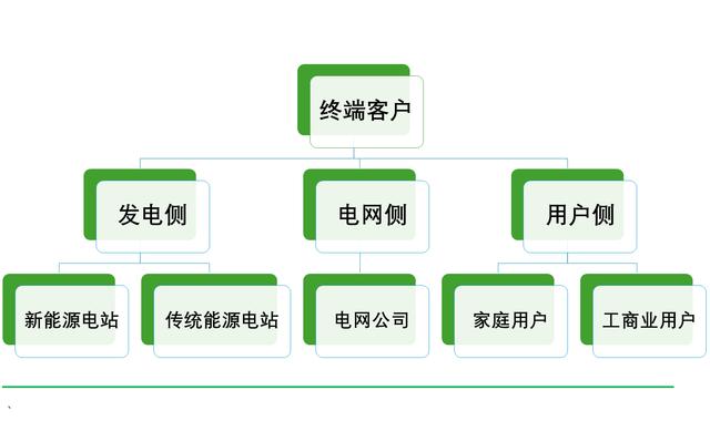 工商業(yè)儲能元年，真火還是虛火?