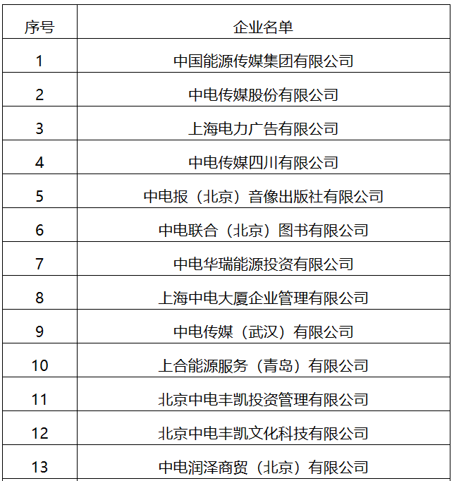 22家！國家能源局全級次企業(yè)名單公布