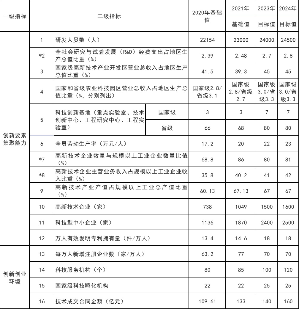 山東威海：打通核電、海上風電、海上光伏等能源的上下游產(chǎn)業(yè)鏈