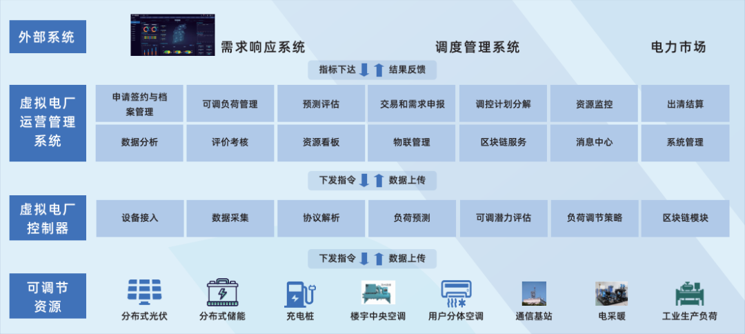 行業(yè)風起，技術落地 江行智能虛擬電廠“多級聚合”解決方案構筑電力能源新格局