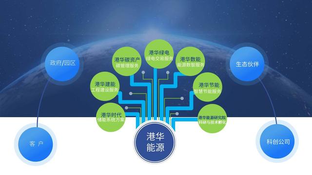 一筆跨境碳交易背后，港華能源的碳中和大棋局